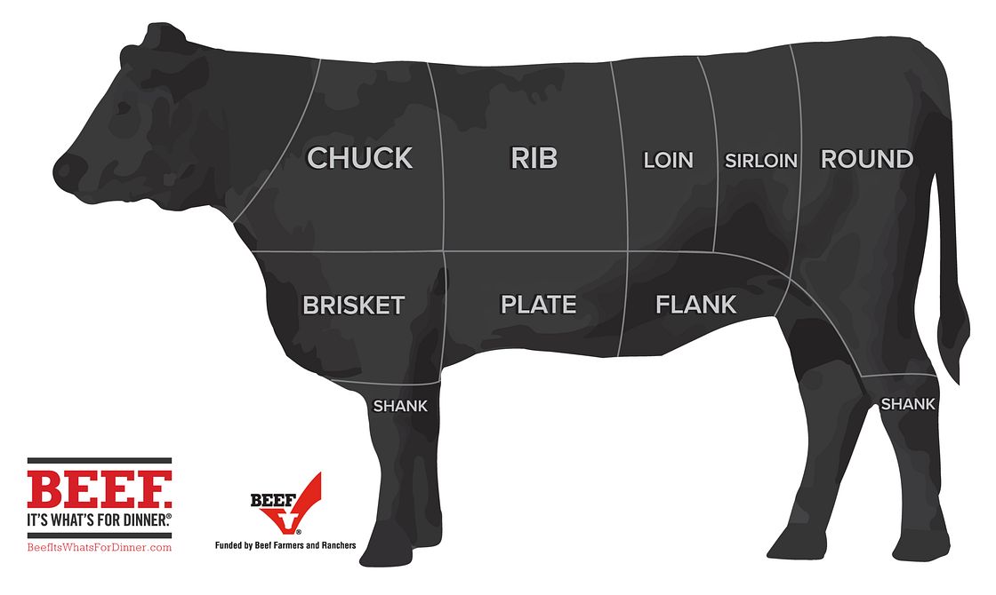 Cow Meat Chart